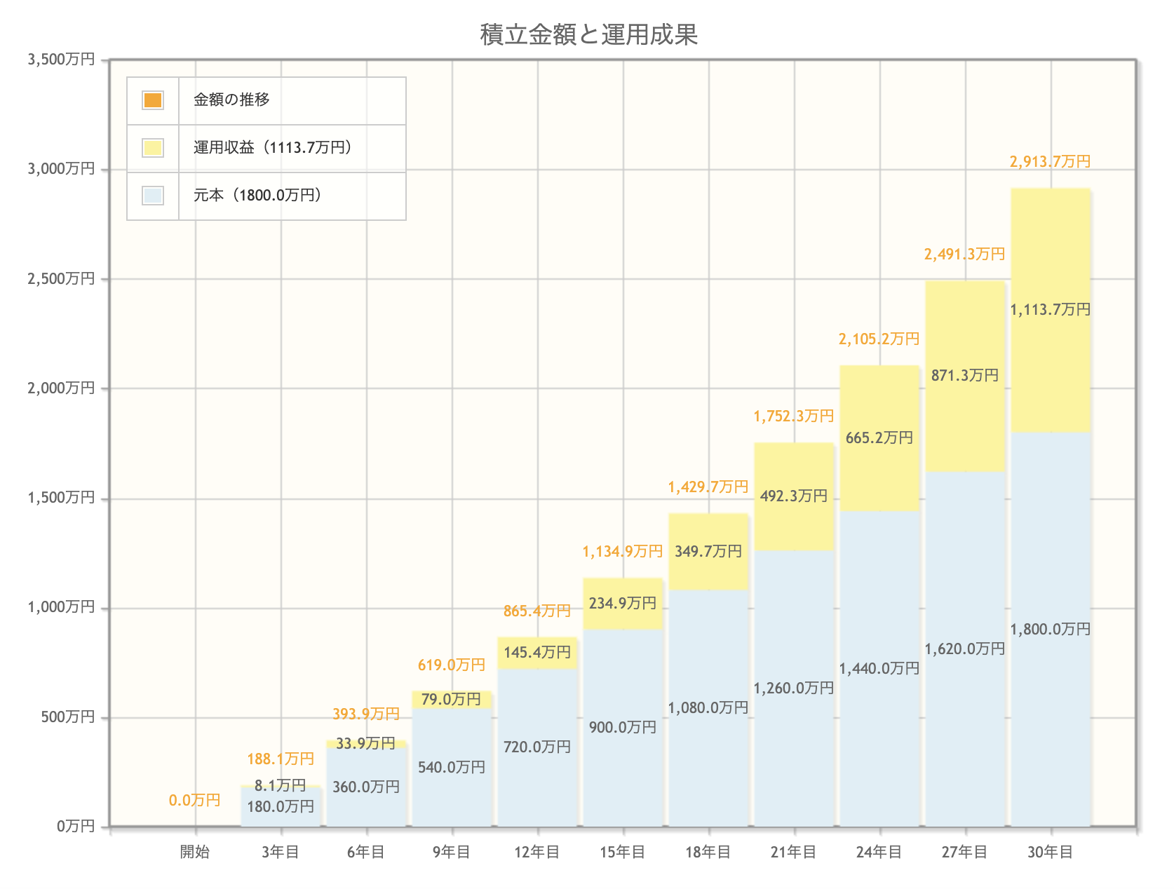 【神制度】新NISA　！30,000円＆50,000円の投資でだれでもFIRE達成できる