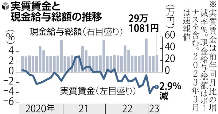 経済動向を読み解く：長期金利上昇の背景と未来の予測