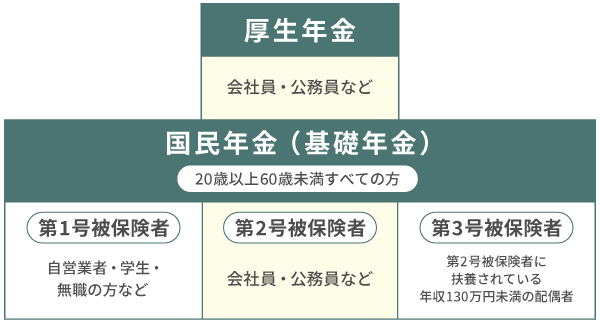 老後2000万円問題を超える！必要なお金と働き方の新常識