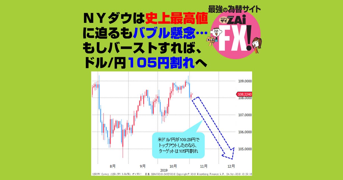 米国市場の最新動向：NYダウの反発とパウエル議長の影響