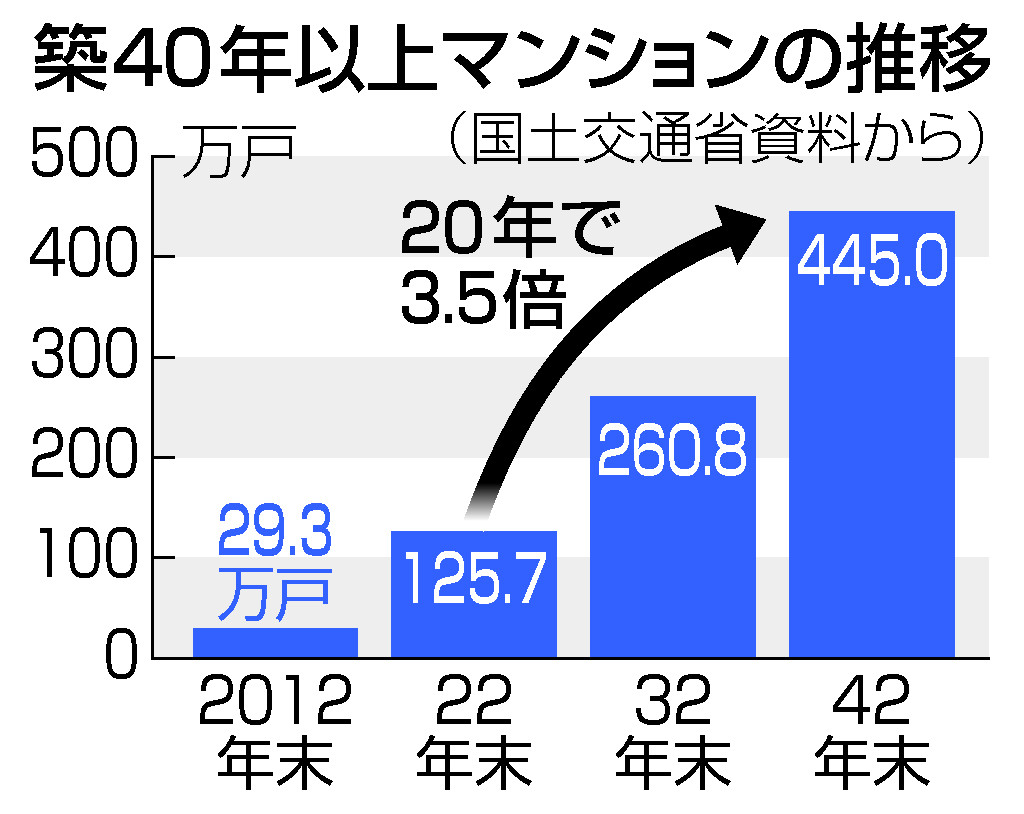 【マンション住民には朗報】老朽マンションの減税拡充：改修と解体を後押しする政府の新方針